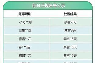 贝弗利：若奥尼尔的罚球命中率能达到78% 他场均能砍53分