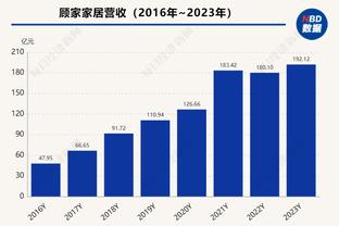 王猛：追梦回来还是救不了勇士 原来这就是崩盘的样子？！